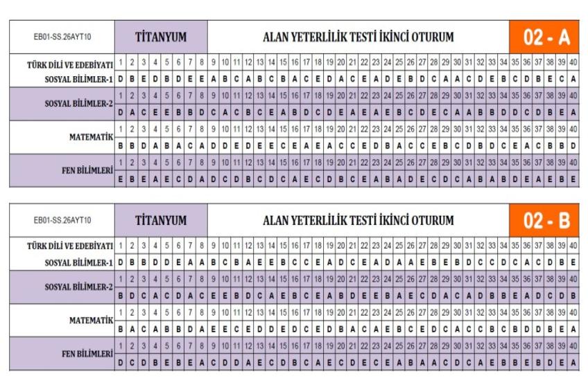 11-12.Sınıf Deneme Sınavı Cevap Anahtarı (07.02.2026)